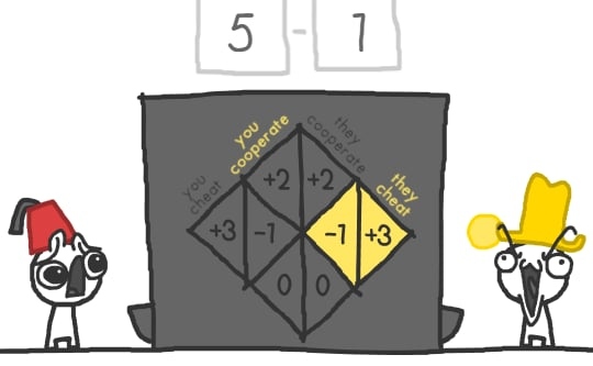 The Evolution of Trust Online Game Strategy Game